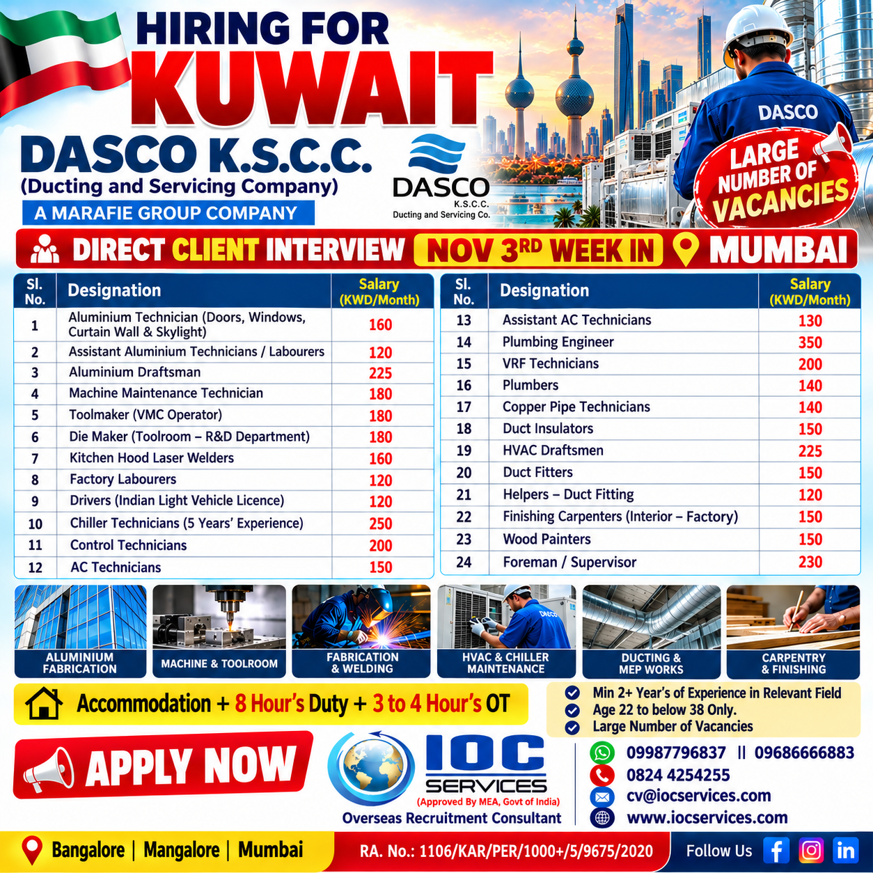 Recruitment poster for Ducting and Servicing Company | Marafie Group in Kuwait