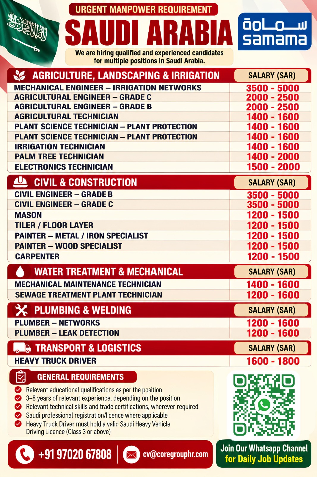 Recruitment poster for Multiple Positions - Saudi Arabia in Saudi Arabia